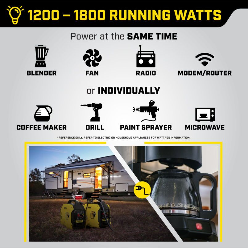 2500W Dual Fuel Inverter with CO Shield® - 201183 - Champion Power