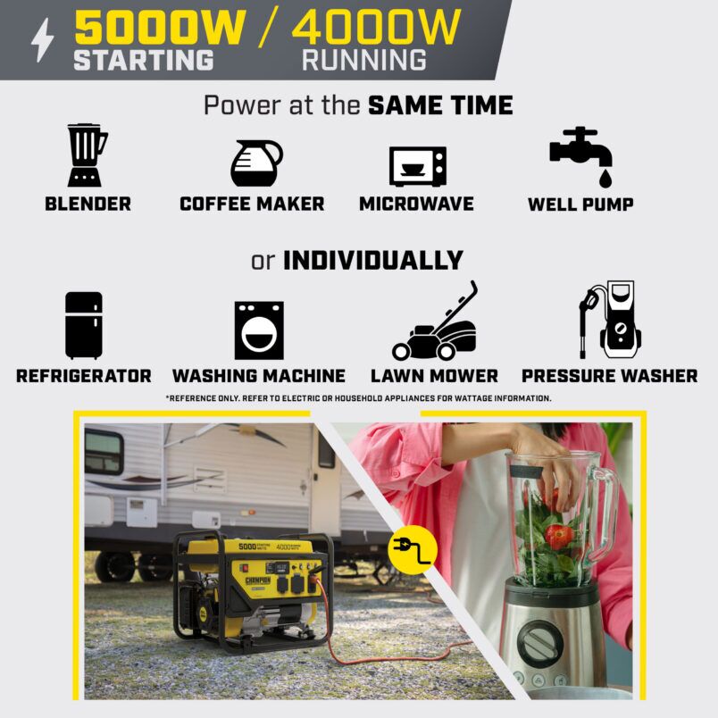 lemohoney03　1207 4000W Generator with CO Shield® - 201491 - Champion Power Equipment