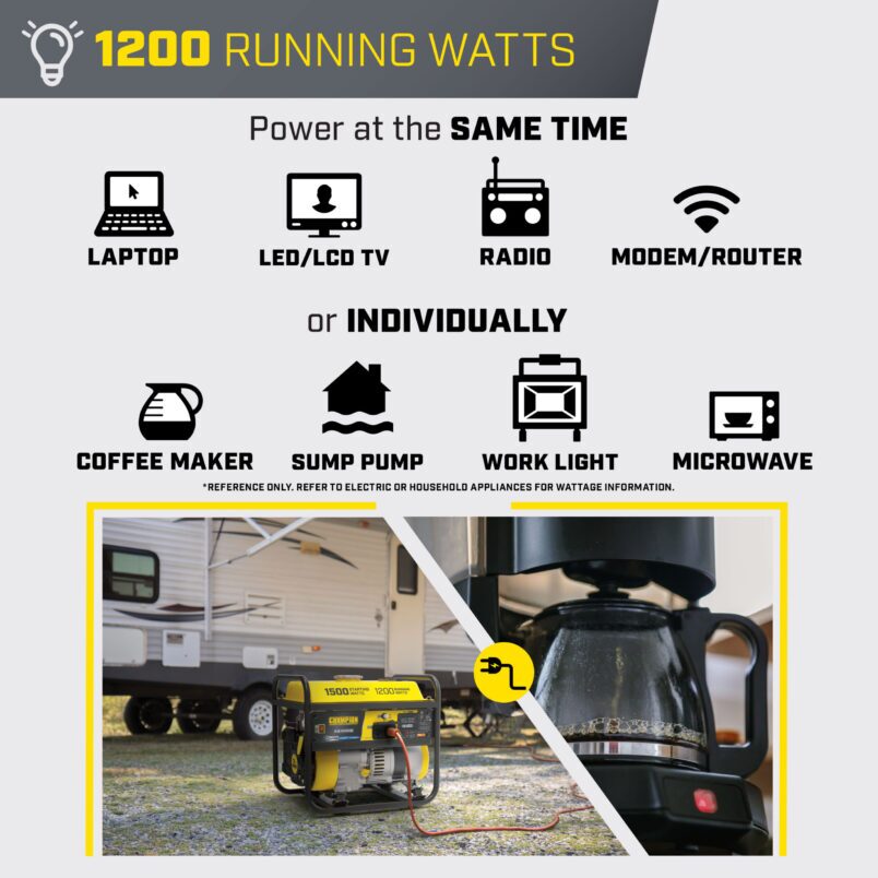 1200W Generator with CO Shield® - 201285 - Champion Power Equipment
