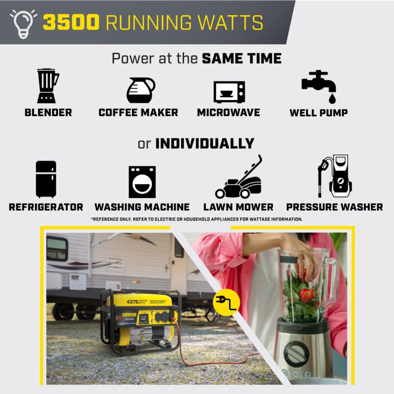 3500W Generator with CO Shield® - 201286 - Champion Power Equipment 3500W Generator with CO Shield® - 201286 - Champion Power Equipment