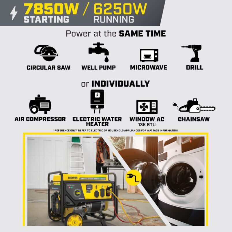 ⭐️⭐️⭐️⭐️FEELIA⭐️U-InG 6250W Dual Fuel Generator with CO Shield® - 201463 - Champion