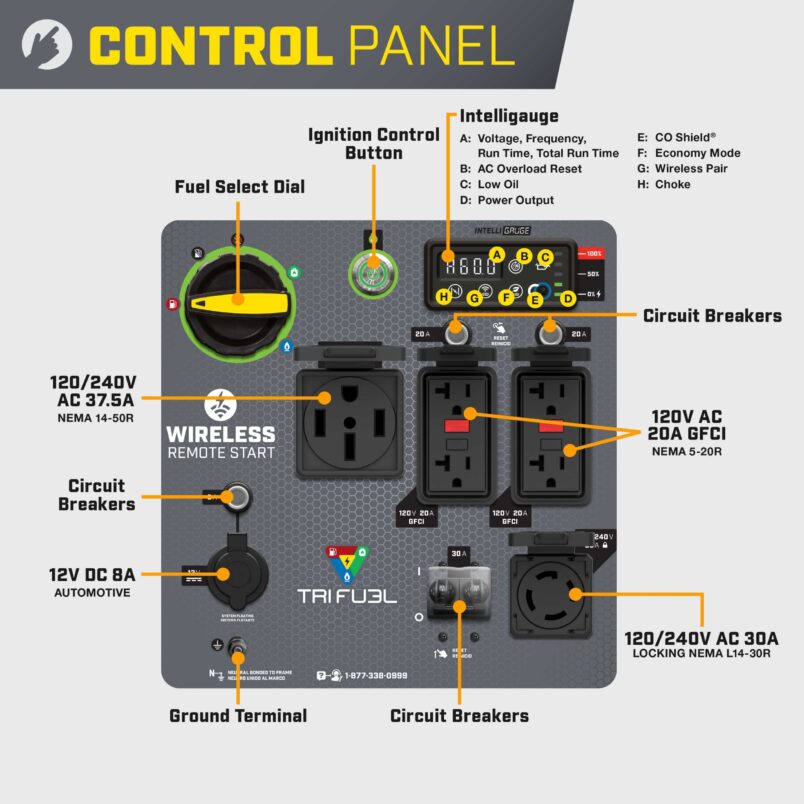 11,000W Wireless Start Tri Fuel Inverter with CO Shield® - 201423