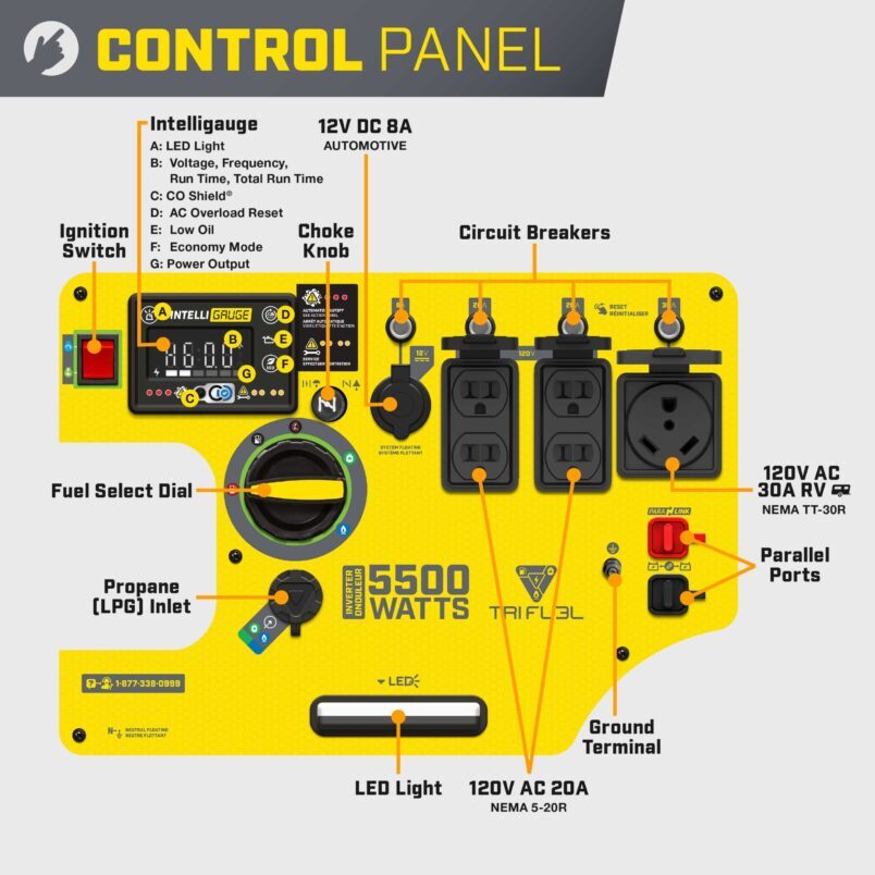 5500W Electric Start Tri Fuel Inverter with CO Shield® - 201534