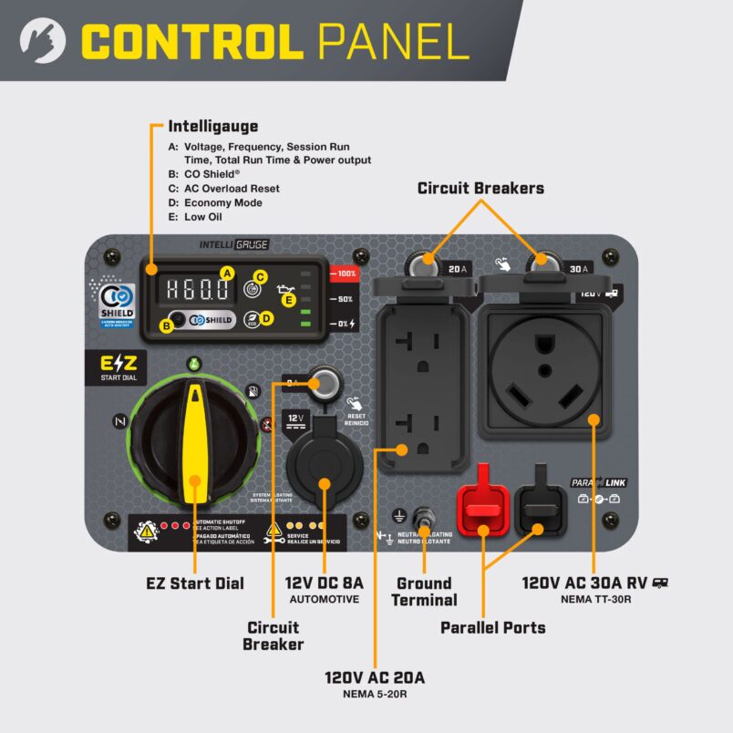 5500W Inverter with CO Shield® - 201444 - Champion Power Equipment