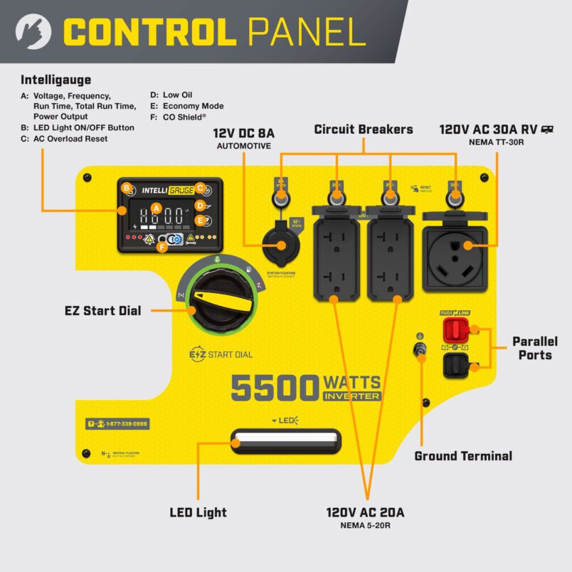 5500W Inverter with CO Shield® - 201351 - Champion Power Equipment