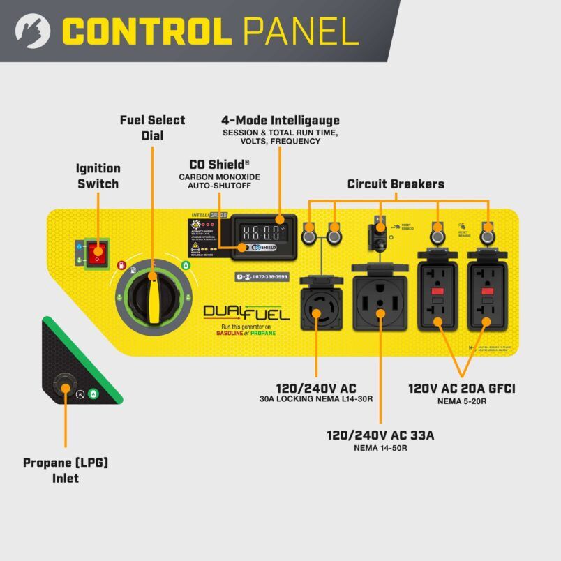 8000W Electric Start Dual Fuel Generator with CO Shield® - 201284